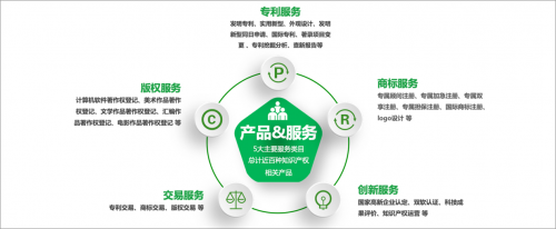 開啟知識產(chǎn)權(quán)服務(wù)直通車 知呱呱為優(yōu)客工場入駐企業(yè)賦能，加速技術(shù)轉(zhuǎn)讓