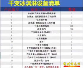 氮氣冰激凌 從網(wǎng)紅爆款到技術(shù)變現(xiàn)的商業(yè)新賽道