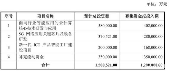紫光股份業(yè)績高增、股份轉(zhuǎn)讓獲批 科技隱形冠軍展翅騰飛，技術(shù)轉(zhuǎn)讓構(gòu)筑新引擎