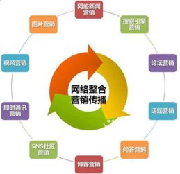 廣速網(wǎng)絡(luò)科技開啟創(chuàng)新營銷新紀(jì)元 ——網(wǎng)絡(luò)技術(shù)開發(fā)的突破與實(shí)踐